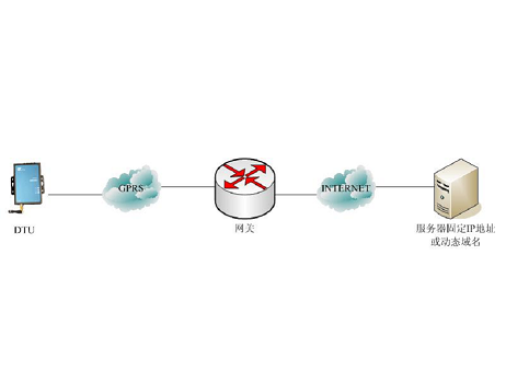 ZYB5000/003无线通信模块